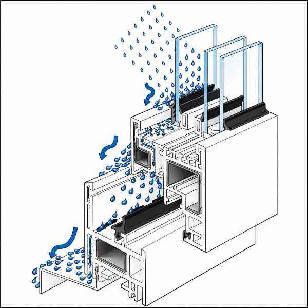 Entwässerungssystem Fenster Richtung Fensterbrett außen