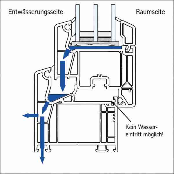 entwässerung_fensterbrett